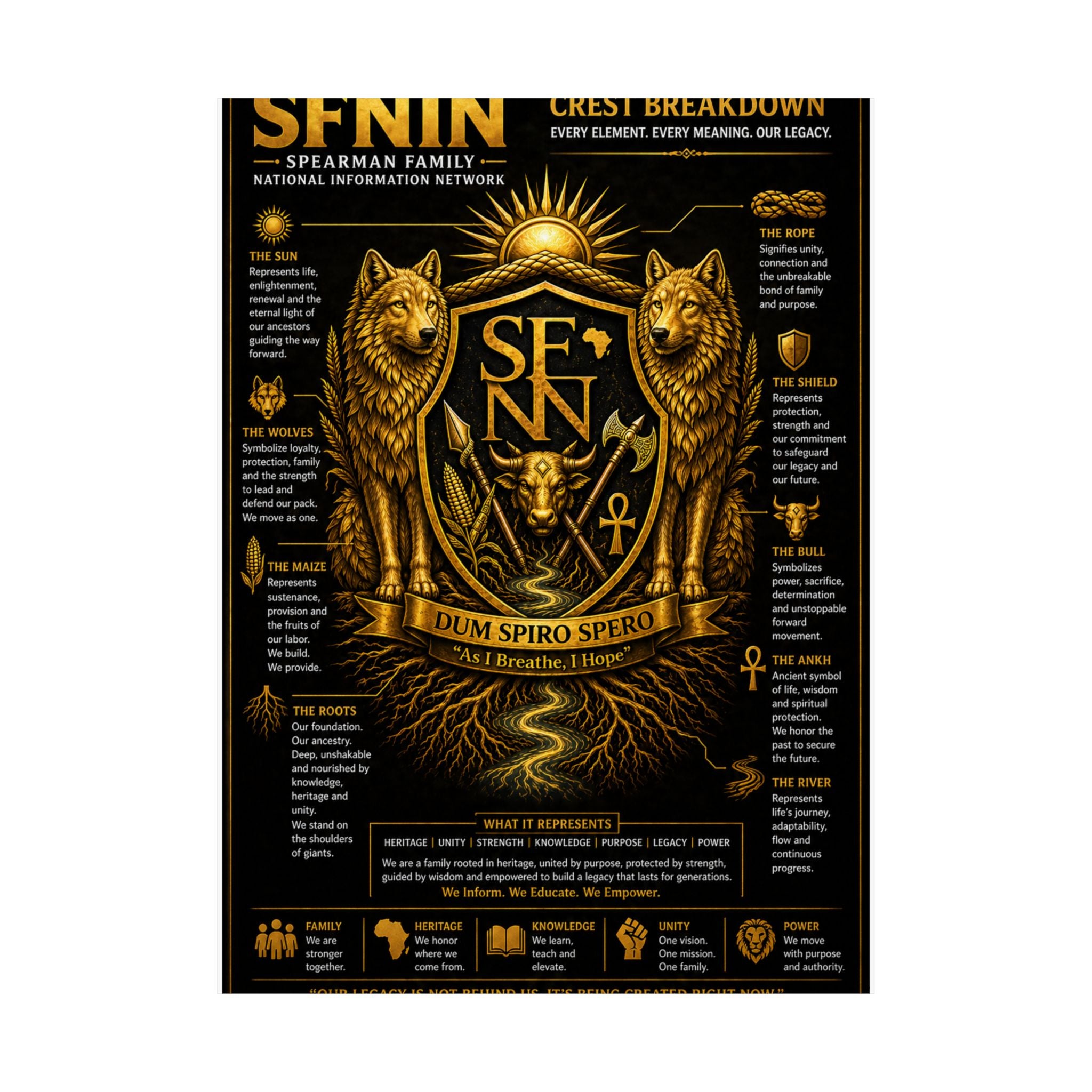SPEARMAN FAMILY CREST BREAKDOWN