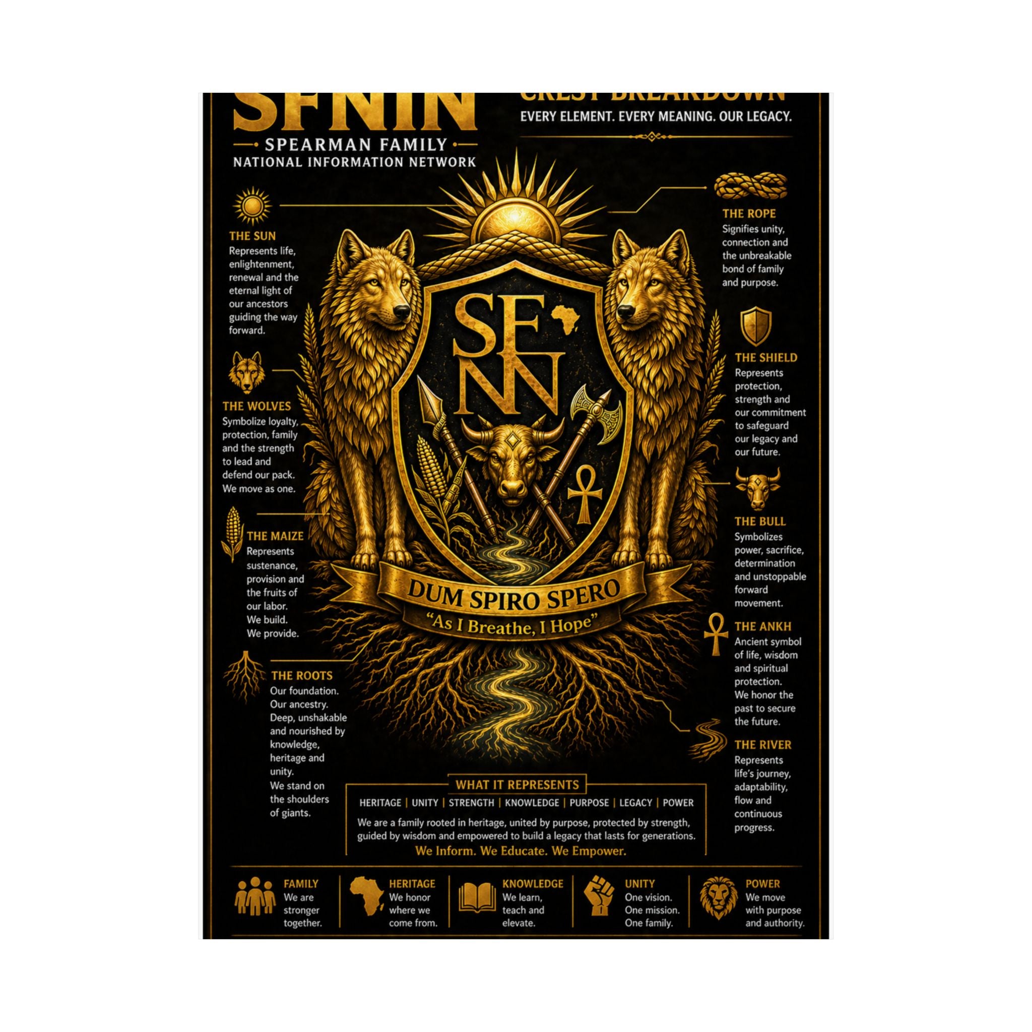 SPEARMAN FAMILY CREST BREAKDOWN