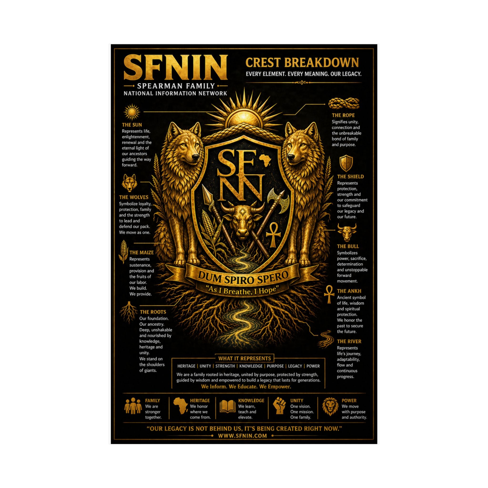 SPEARMAN FAMILY CREST BREAKDOWN