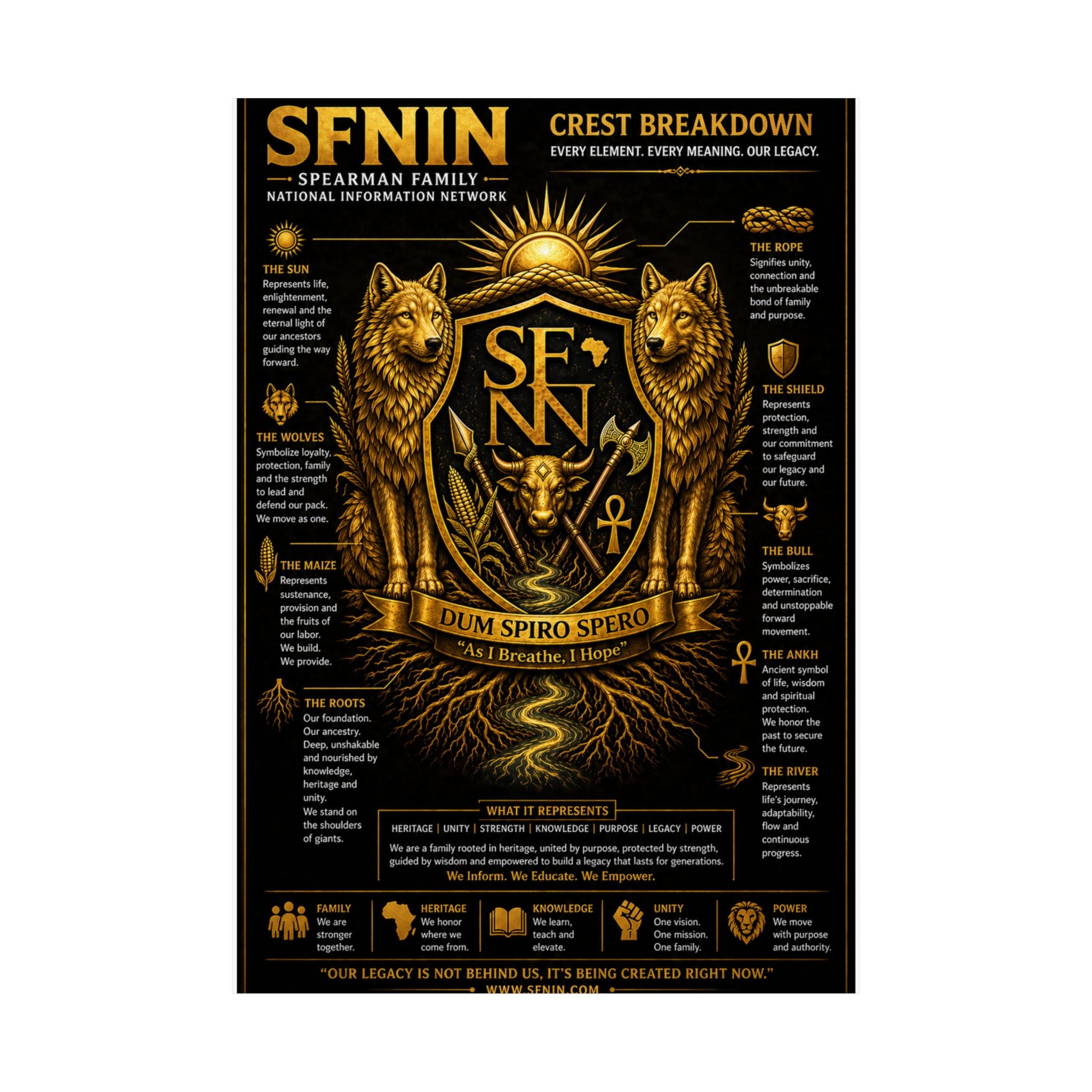 SPEARMAN FAMILY CREST BREAKDOWN