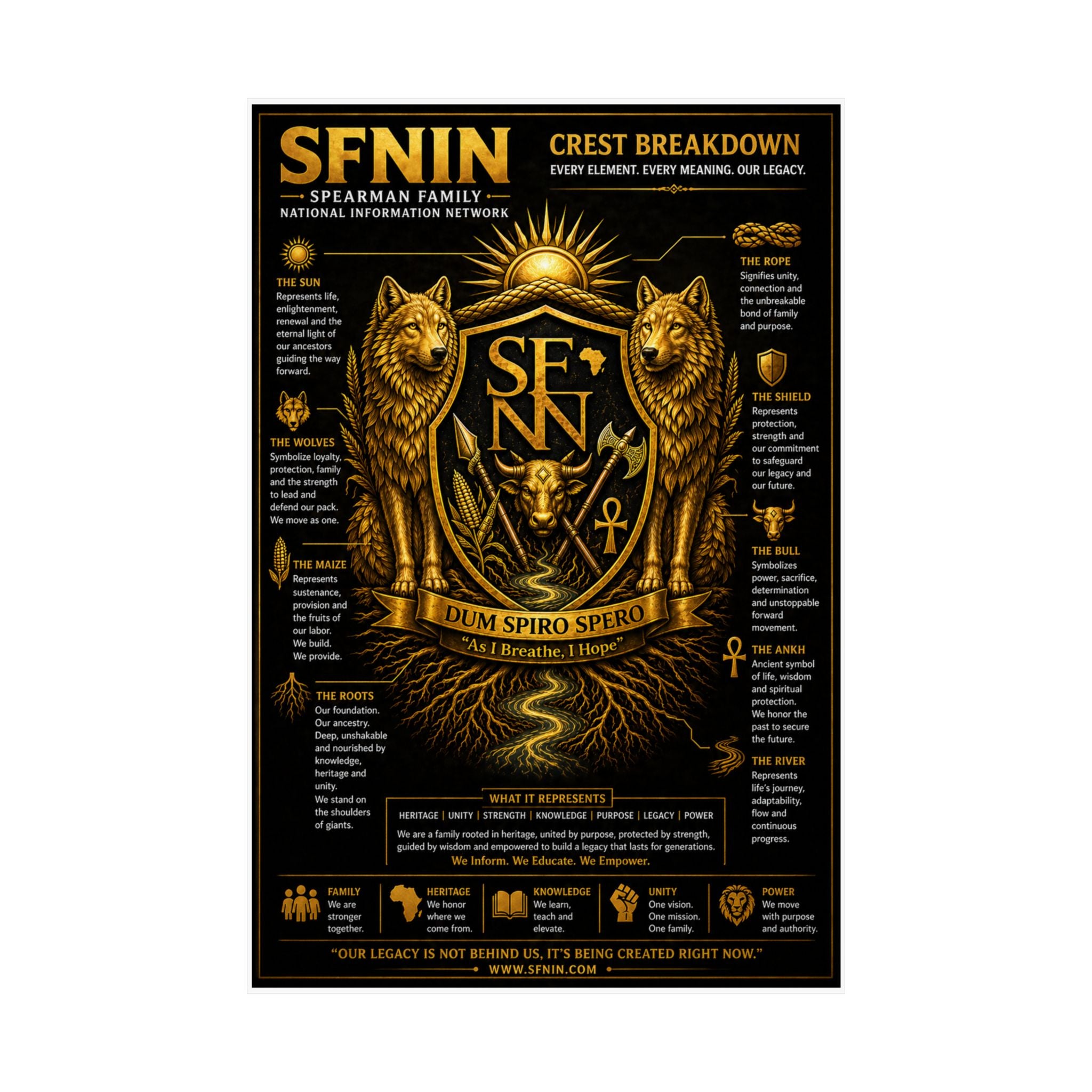 SPEARMAN FAMILY CREST BREAKDOWN
